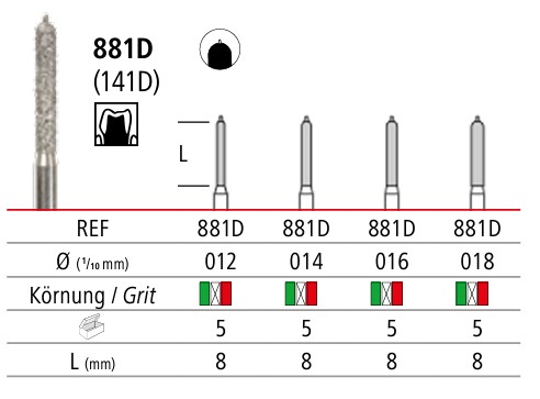 Cilindrinis grąžtelis 881D, 5vnt.